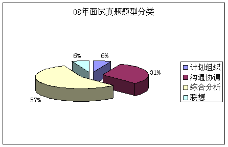 2010갲ʡՆTԇԇ俼ָ