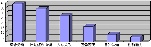 (zhun)ҽx2010Ϲ(w)Tԇc(din)Ҏ(gu)