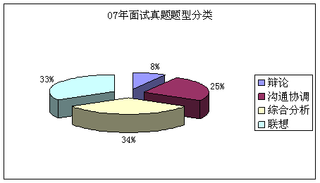 2010갲ʡՆTԇԇ俼ָ