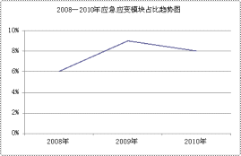 2011(gu)ҹ(w)TԇR(sh)o(do)鿼(w)