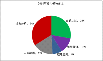 2011(gu)ҹ(w)TԇR(sh)o(do)鿼(w)