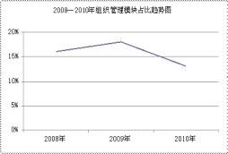 2011(gu)ҹ(w)TԇR(sh)o(do)鿼(w)