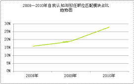 2011(gu)ҹ(w)TԇR(sh)o(do)鿼(w)