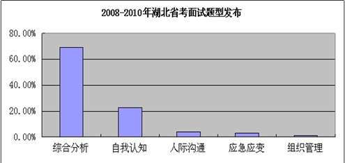 2011ʡ(w)Tпԇ