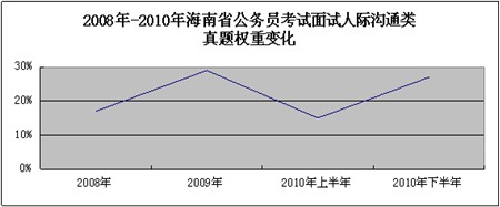 2011꺣ʡ(w)Tпԇ