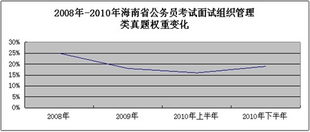 2011꺣ʡ(w)Tпԇ