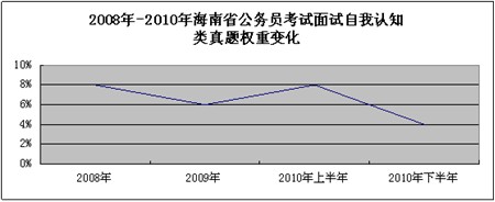 2011꺣ʡ(w)Tпԇ