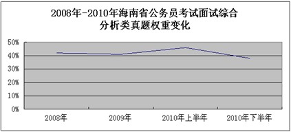 2011꺣ʡ(w)Tпԇ