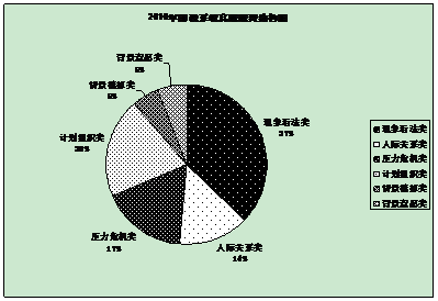 2012깫(w)T(f)(x)Yϣϵy(tng)ԇc