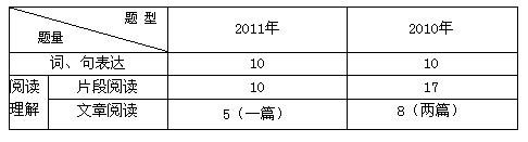 x2011갲ʡ(w)TԇМy}